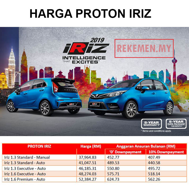 Harga Proton Iriz 2019 - Ansuran Bulanan ⋆ Rekemen MY