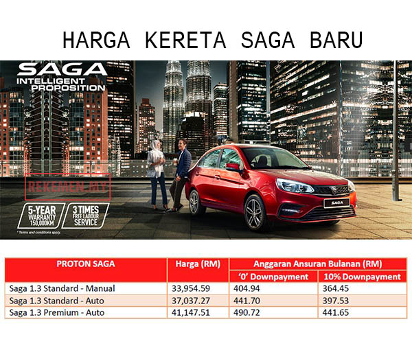 Harga Proton Saga Baru 2020 Jumlah Ansuran Bulanan Rekemen My