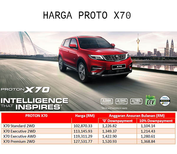 Harga Proton X70 2020