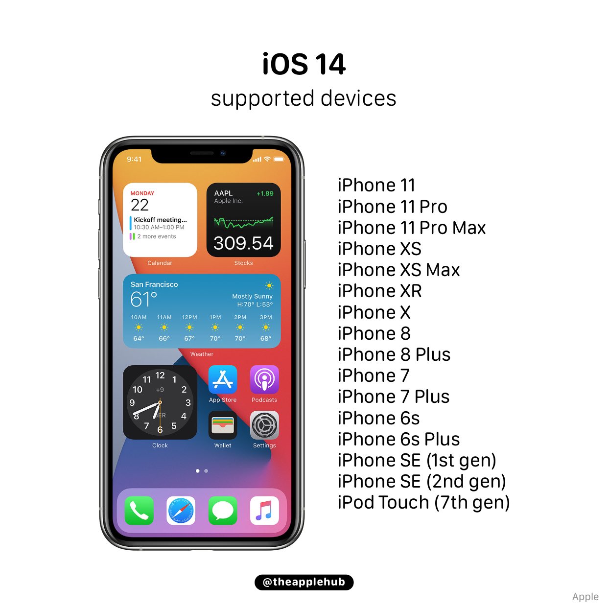 iphone yang support ios 14