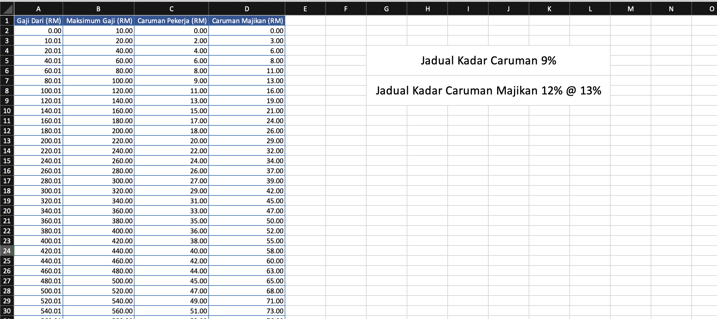 Jadual caruman kwsp 9 peratus 2021 pdf