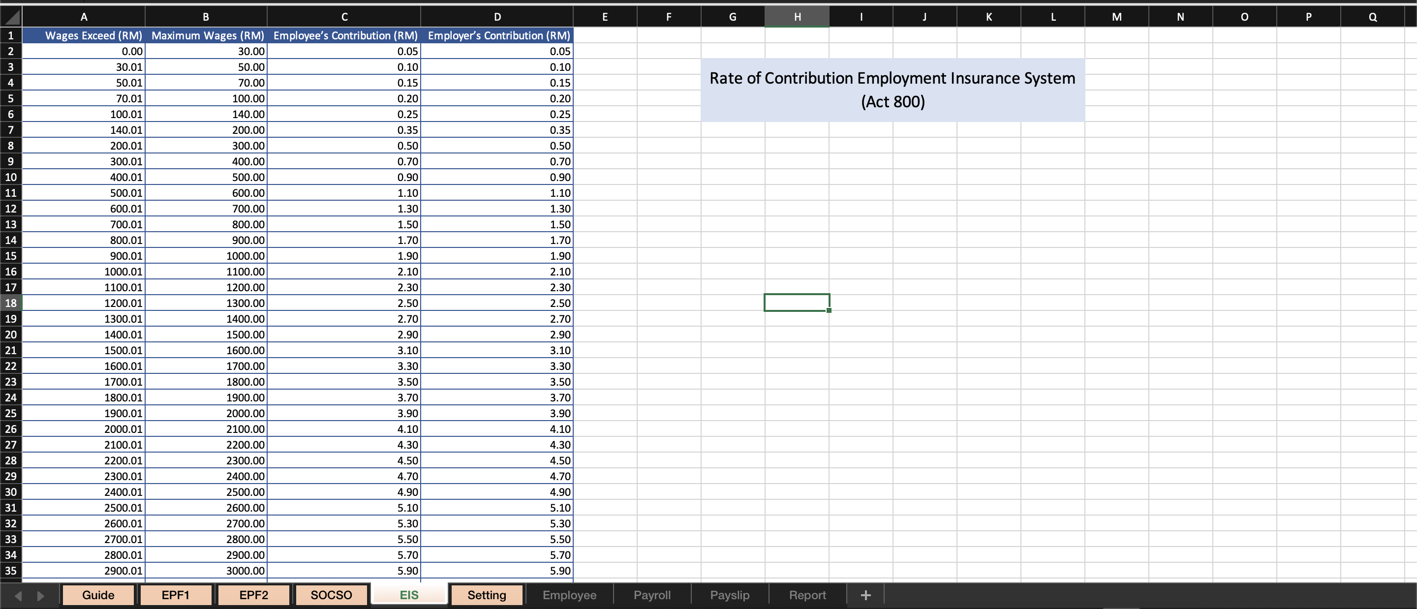 Payroll Excel Template Malaysia - EIS
