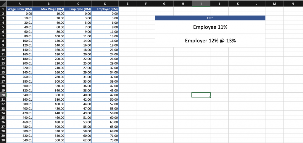 Payroll Excel Template Malaysia - KWSP
