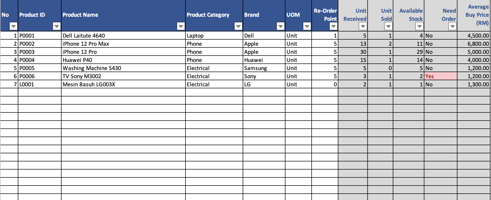 Rekod Perniagaan Excel - Rekod Jualan